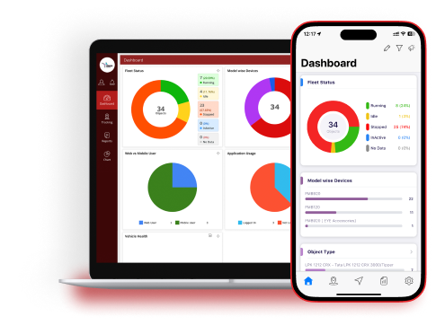 Finder GPS Tracking System dashboard on smartphone and laptop screens.